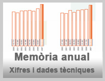 Xifres i dades tècniques