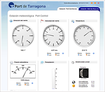 meteo widgets