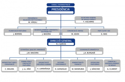 Organigrama