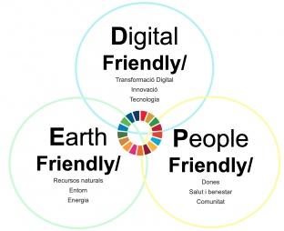 La idea ‘World Friendly/Port” del Port Tarragona ha estat seleccionada per Ports 4.0