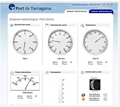 Estacions meteorològiques al Port